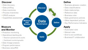 Data Governance