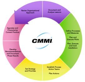 cmmi_wheel