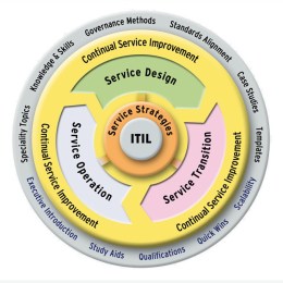 itilv3-service-life-cicle