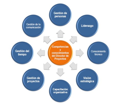 Integracion Proyectos