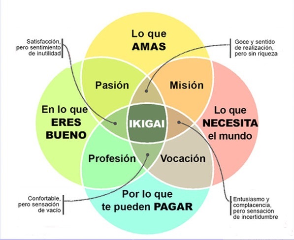 Ikigai