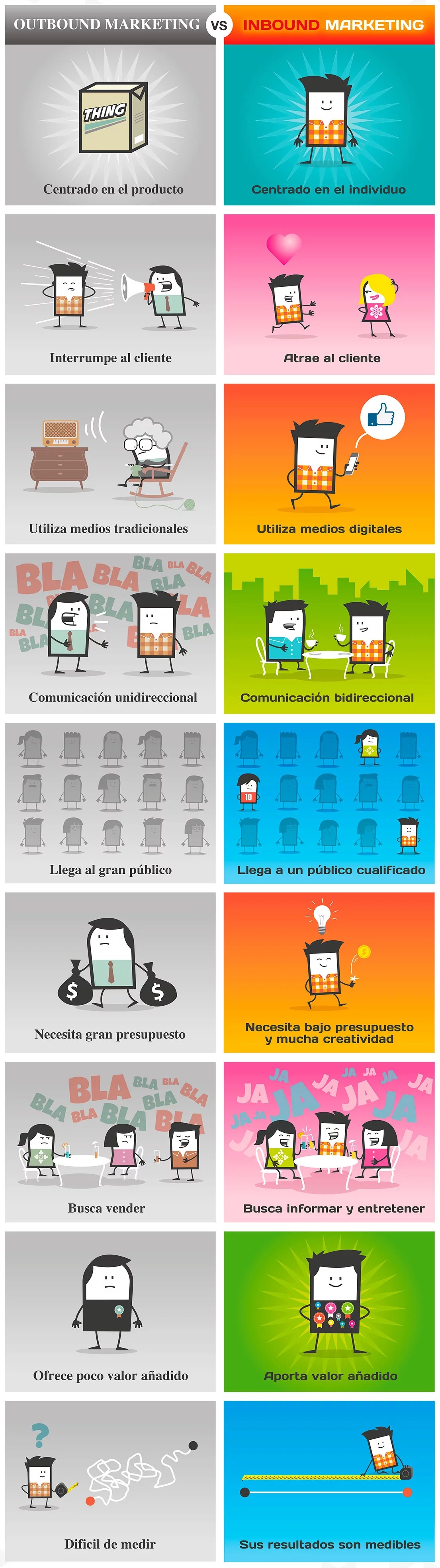 Outbond & Inbound Marketing.jpg